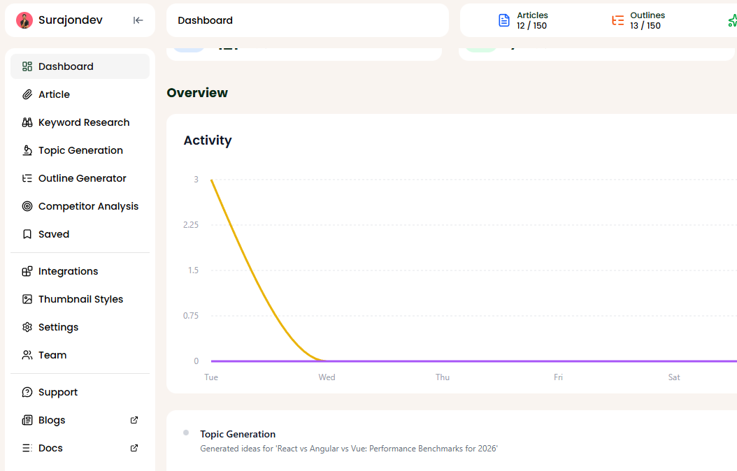 Dashboard Screenshot